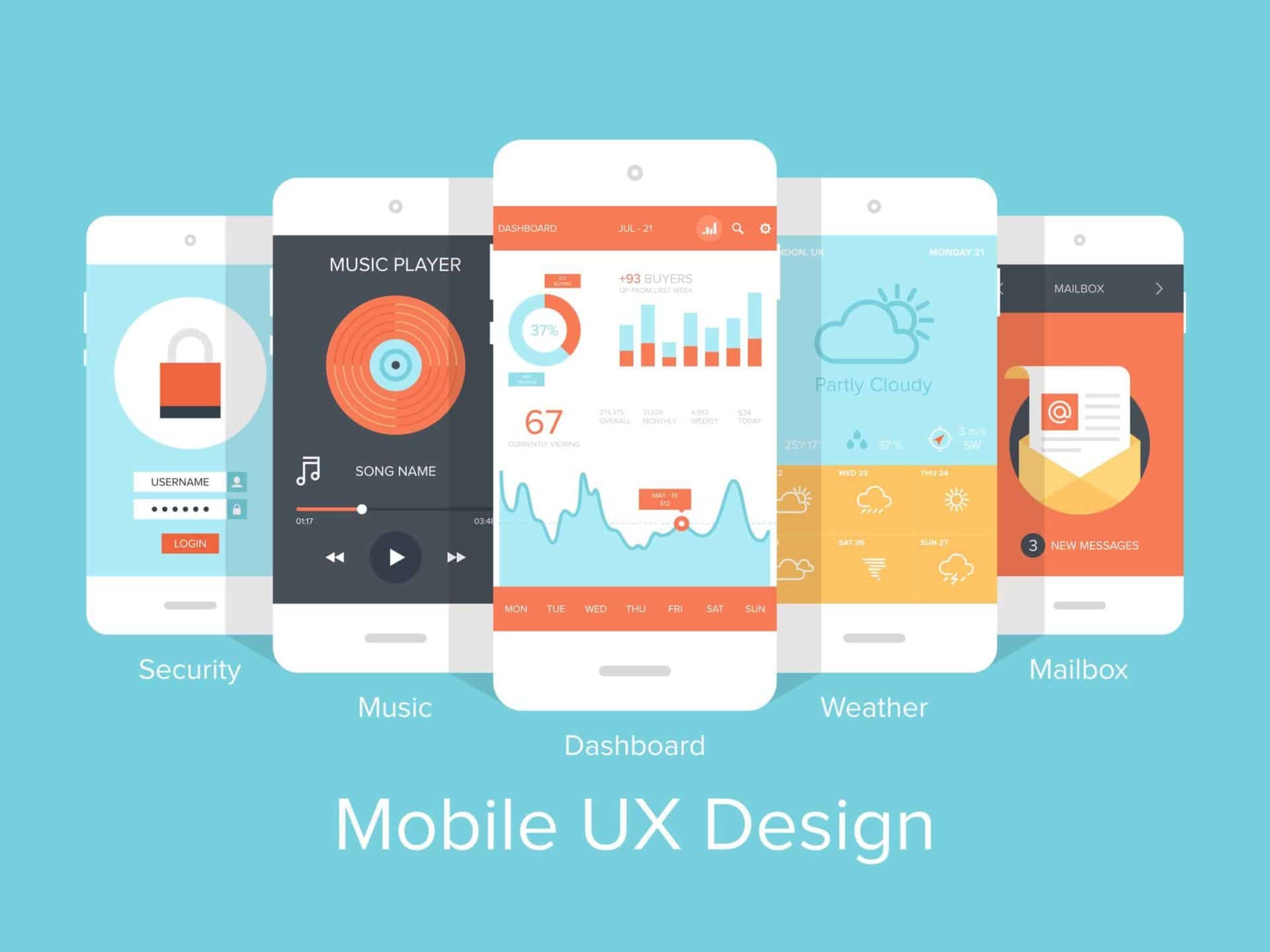 Mobile User Experience (UX)