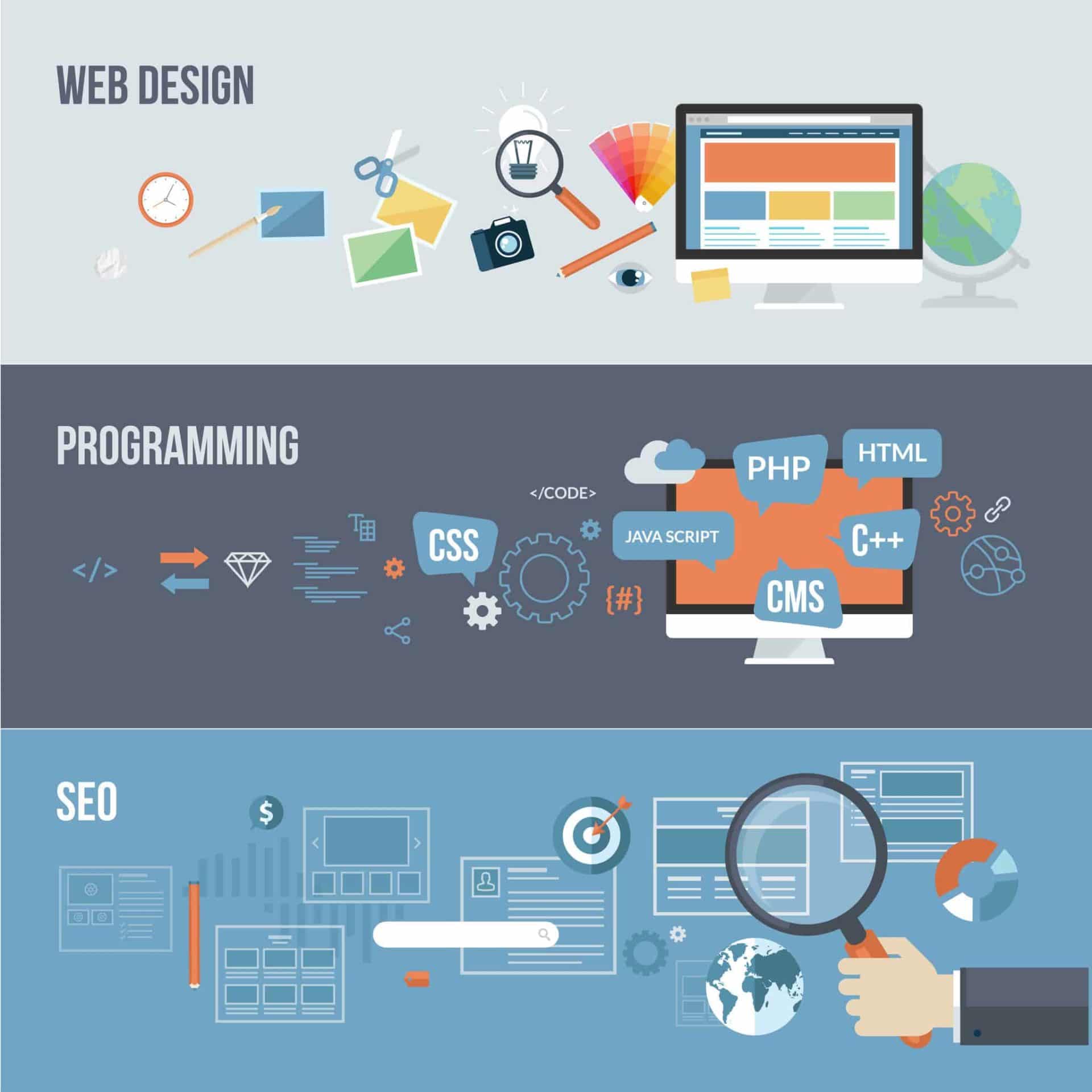 The Future of SEO: User Experience (UX(
