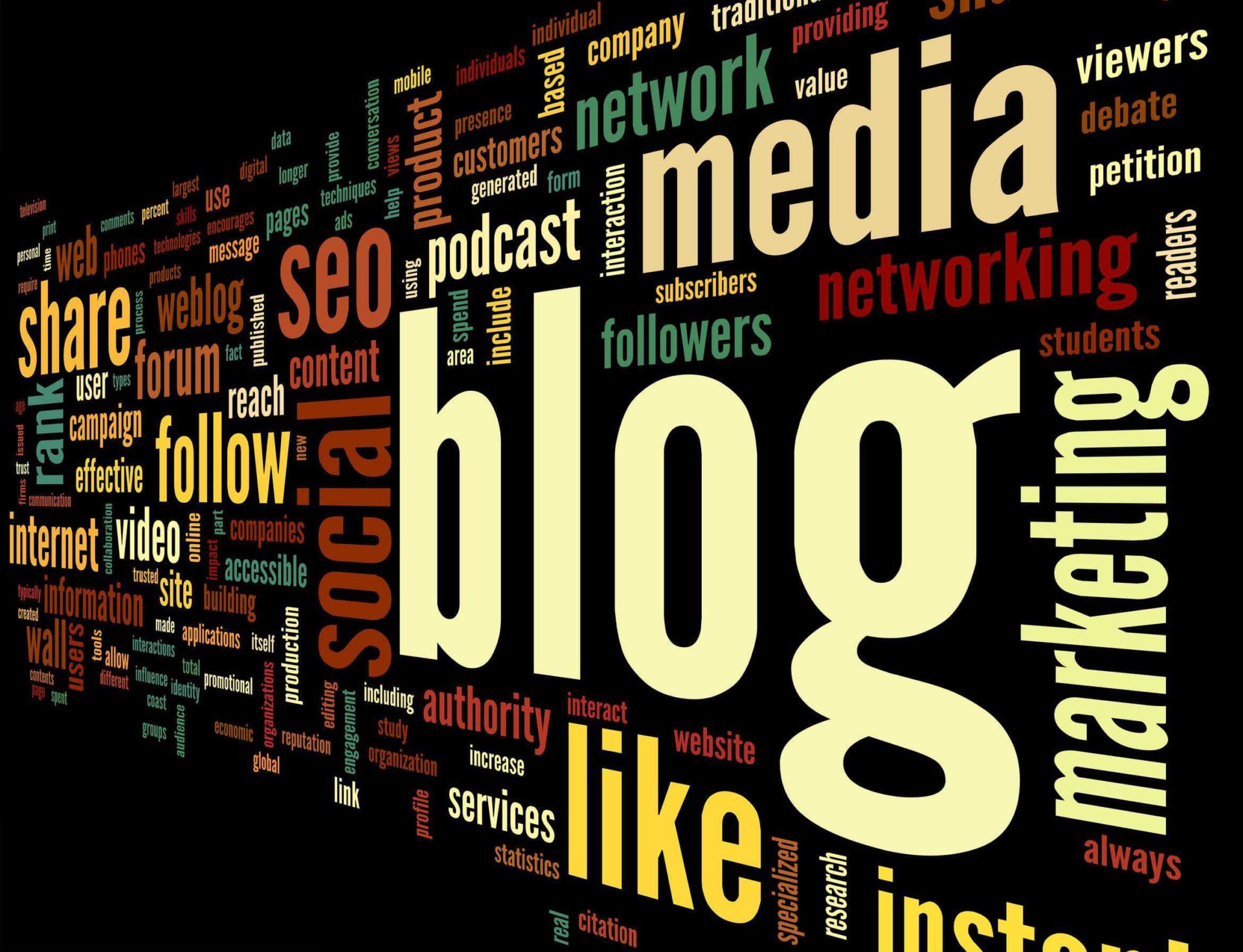 Content Marketing with Blog Posts