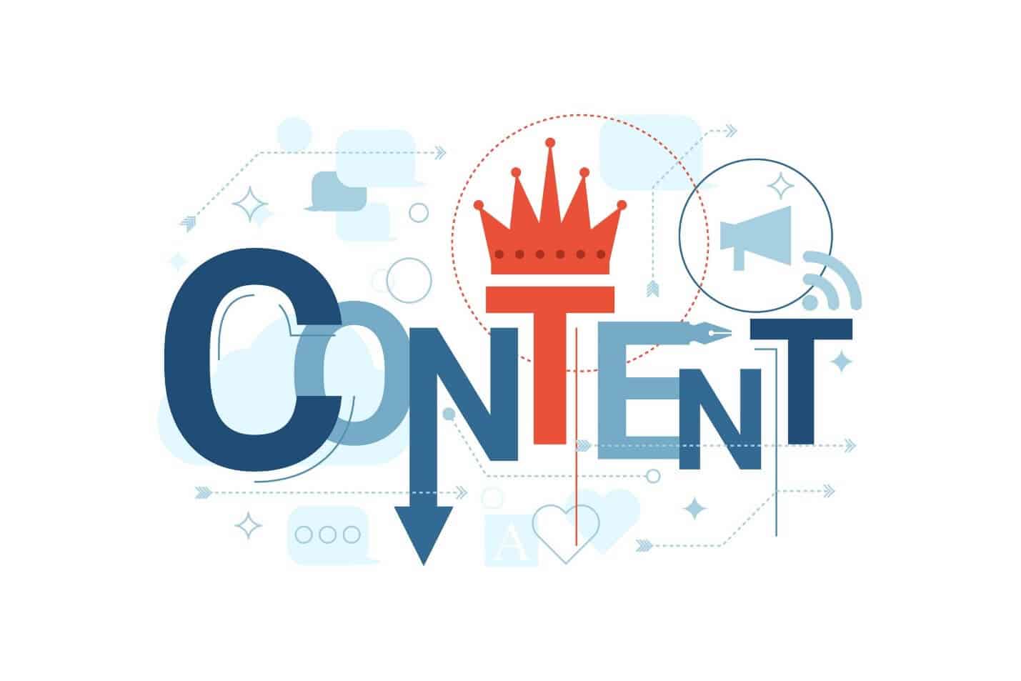 Website Content is King