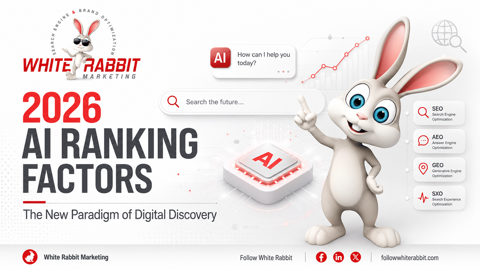 The 2026 AI Ranking Factors - The New Paradigm of Digital Discovery -White Rabbit Marketing