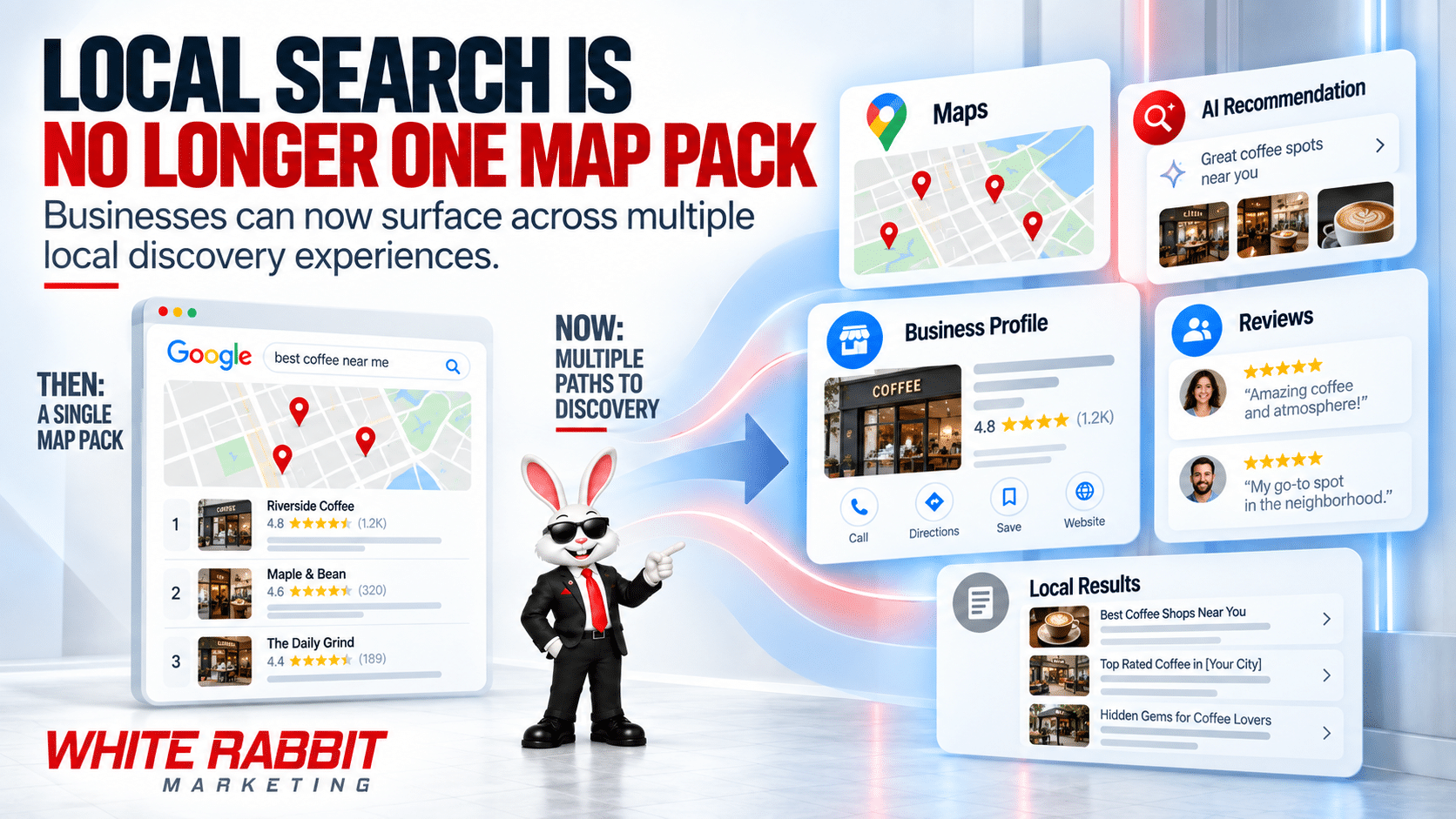 White Rabbit Marketing graphic showing local search evolving from a single map pack into multiple discovery paths including Maps, AI recommendations, business profiles, reviews, and local results.