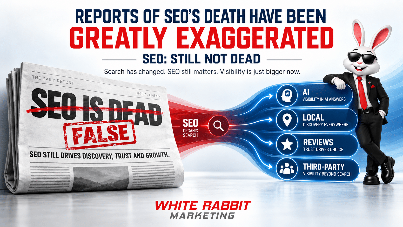 White Rabbit Marketing graphic showing SEO evolving from traditional organic search into AI visibility, local discovery, reviews, and third-party authority.