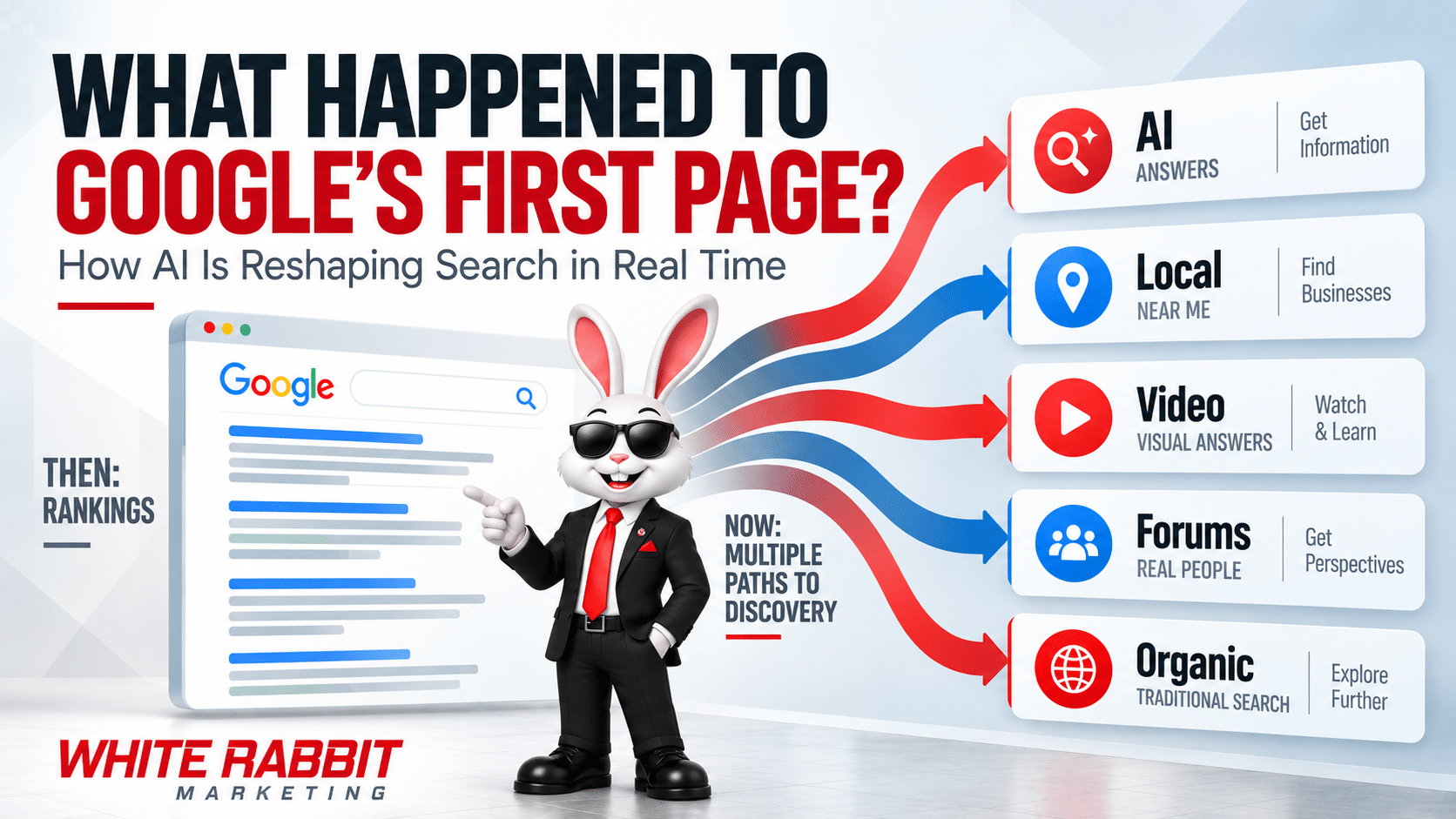 Editorial graphic showing the fragmentation of Google’s first page and multiple modern discovery paths in a branded White Rabbit Marketing design.